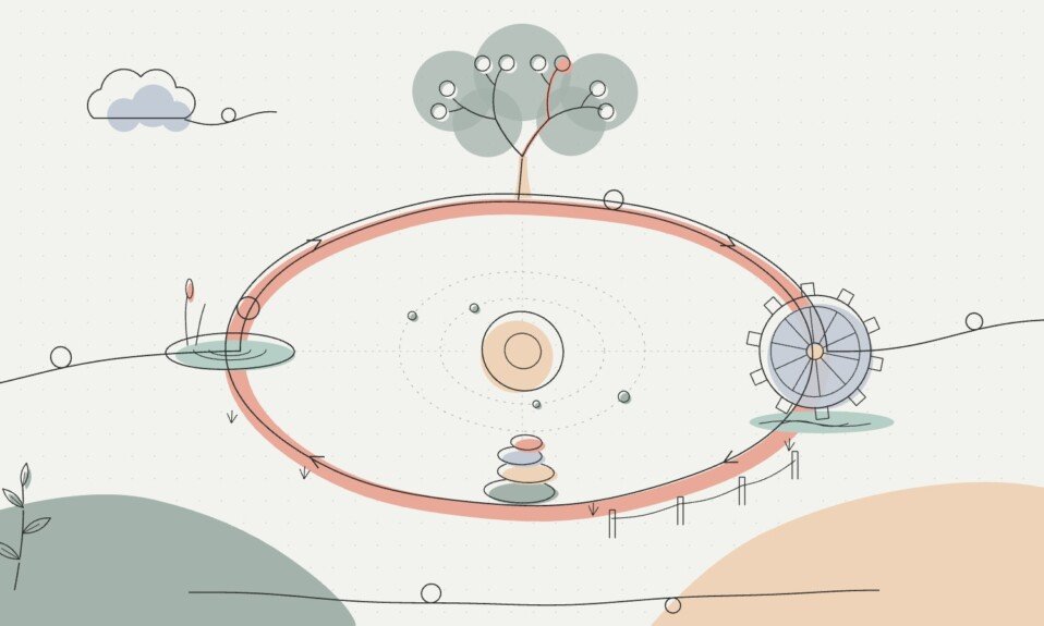 agent loop explained for AI product Manager